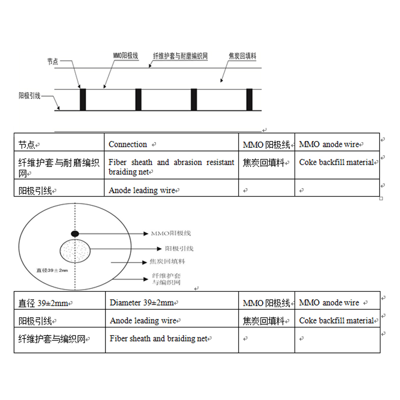 mmo / ti flexible anode