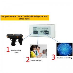 Retail-Management-Lösung-Etag