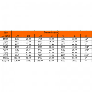 UPVC MÄNNLICHER ADAPTER