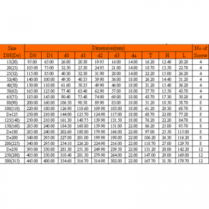 UPVC EINTEILIGER FLANSCH
