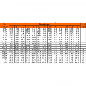UPVC VANSTONE FLANSCH