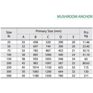 Großer Mooring Mushroom Anchor Painted Red