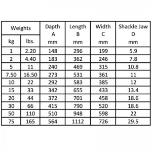 Galvanisierter Bruce Anker für Boot