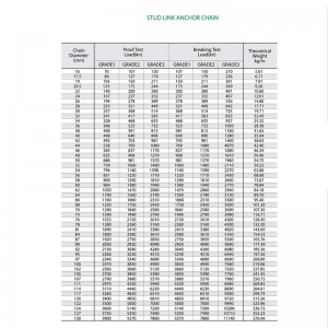 Gewöhnliche Studless Ankerkette der Güteklasse 2