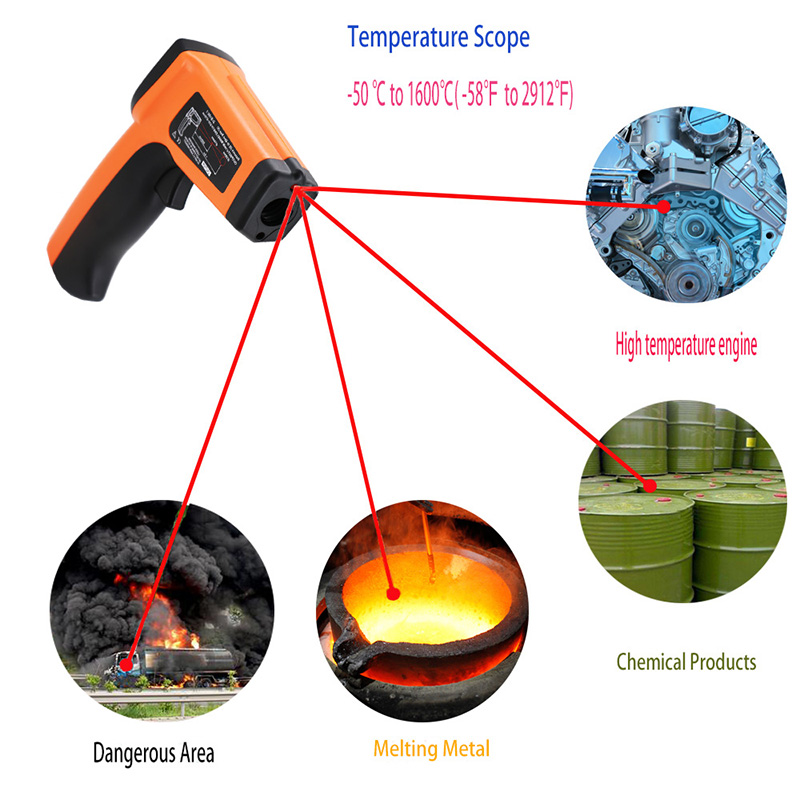 Temperatur-Gewehr-Infrarot-Thermometer-Digital-Werkzeug-Hand mit Laser-Anblick-genauem Anzeigebatterie