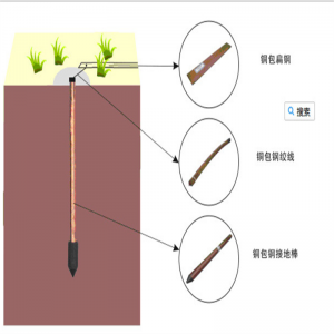 Neu eingetroffene kupfergebundene Erdstange mit Stahlgewinde