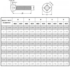 Wagenschrauben Klasse 5