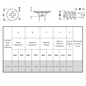 Selbstbohrende Waferkopfschrauben
