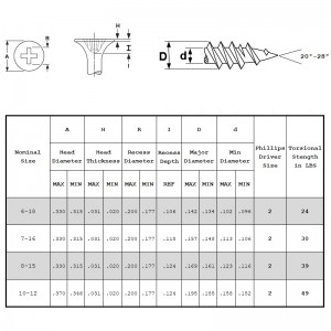 Trockenbauschrauben Feingewinde