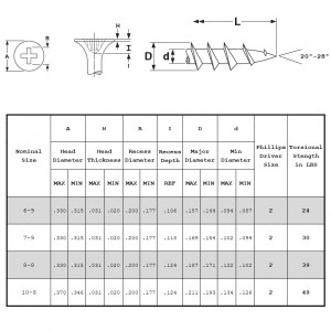 Trockenbau-Schrauben Grobgewinde
