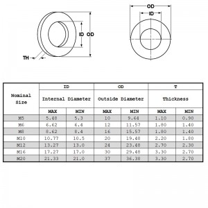 Din127 Federscheiben