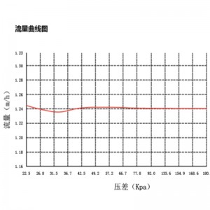 Dynamisch ausgleichendes elektrisches Zweiwegeventil der Serie CKV5 ...