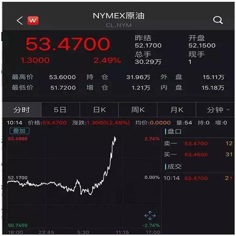 Plötzlich schwere Nachrichten! Nach den gewöhnlichen Anrufen von Xi Jinping und Trang stiegen die chinesischen, amerikanischen Führer und das Rohöl nach dem Telefonat auf!