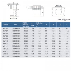 Kopf gerändelt Körper reduzieren