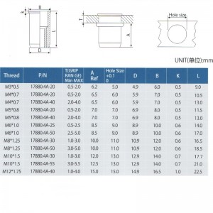 Kopf um Körper kürzen