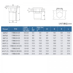 Semi-Hex-Körper mit flachem Kopf