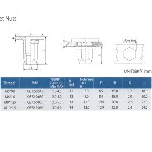 Nietmuttern für Autoteile