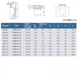 Kopf gerändelt Körper schließen Ende reduzieren