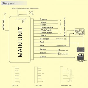 Universal-Fernbedienung Auto Zentralverriegelung Kofferraumentriegelung One-Way-Keyless-Entry