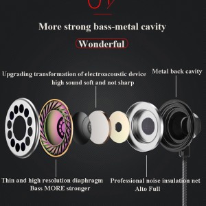 Bequemes Tragen dynamischer Stereo-HiFi-Kopfhörer