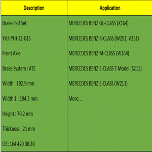 Bremsbeläge (OE: 164 420 08 20)
