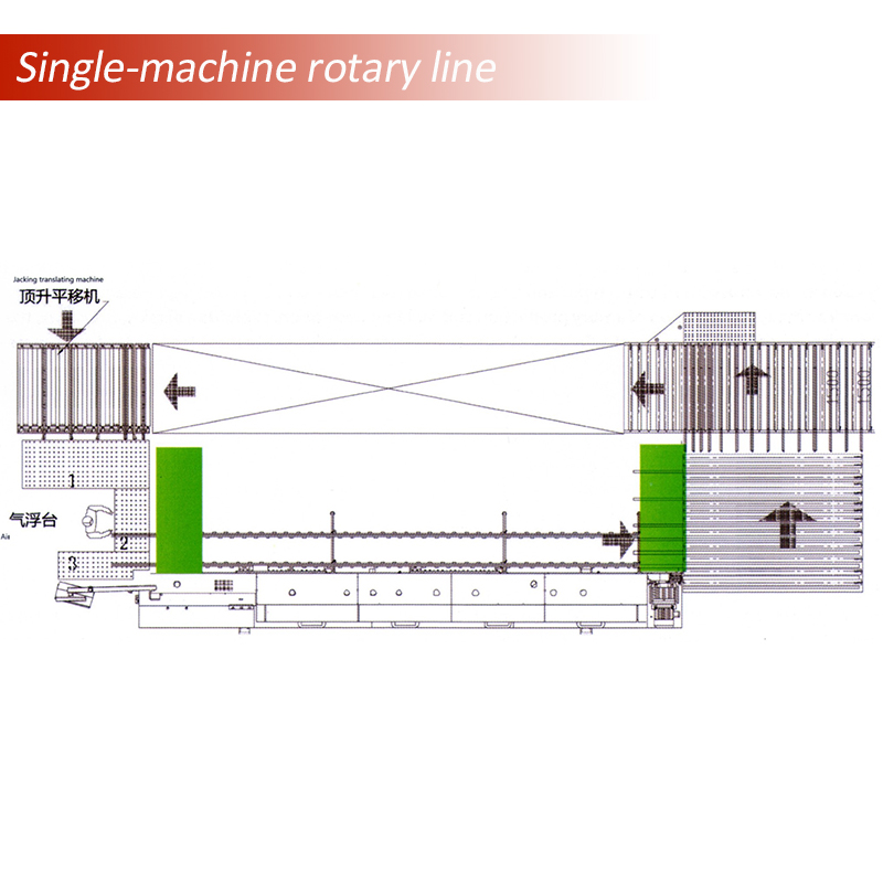 Optionale Konfiguration der Kantenbandmaschine: saubere Einheit/Drehlinie/Kantenspinner für schmale Teile