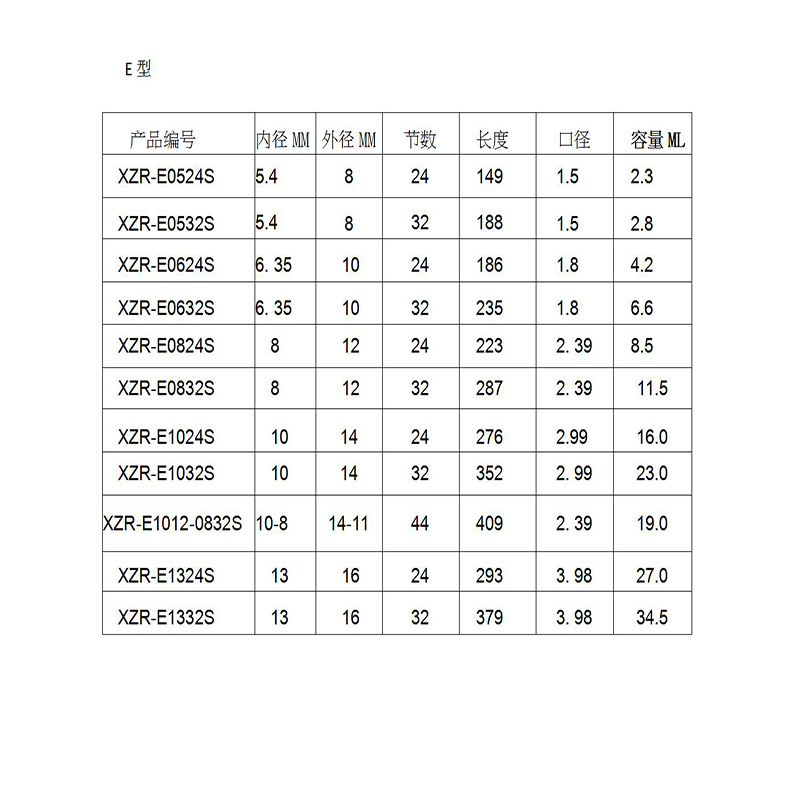 Resic Static Mixer MC05-24 Mischdüsen Duo Epoxies Bell Mouth