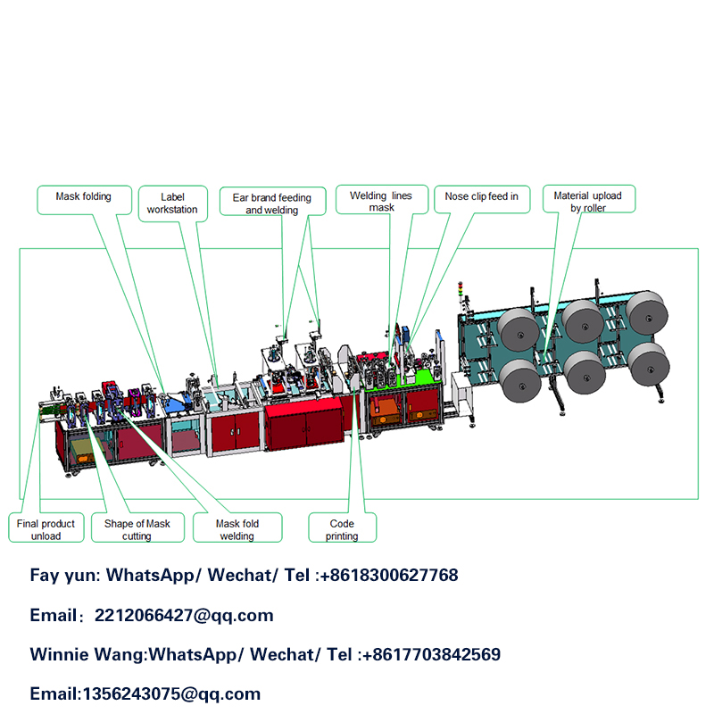 Maskenherstellung Maschinenfreigabe !! -Geschäftstätigkeiten
