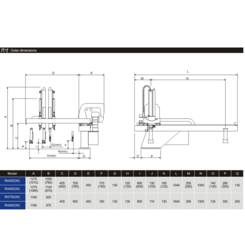 China Industriemanipulator Quer Doppelmanipulator