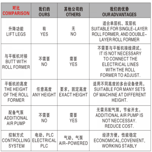 Automatischer Stacker