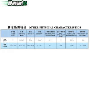 Gebundener NdFeB-Magnet