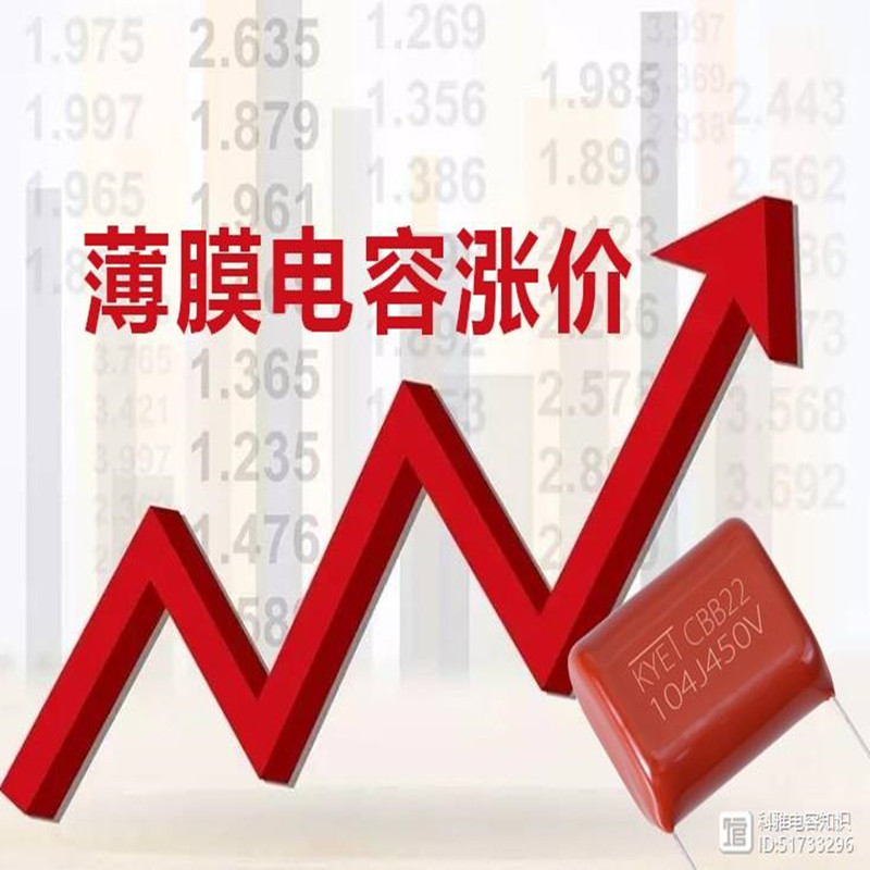 Dieneuesten Nachrichten des Filmkondensators Preis steigen