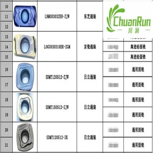 Schwere Schneideinsätze