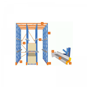 Fahren Sie in Palettenabschlägen