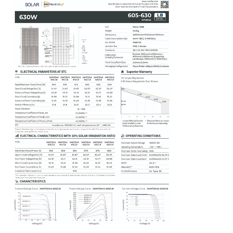 Hocheffizienter Photovoltaik -Solarmodul -Panel -System Online -Verkauf aus der Fabrik