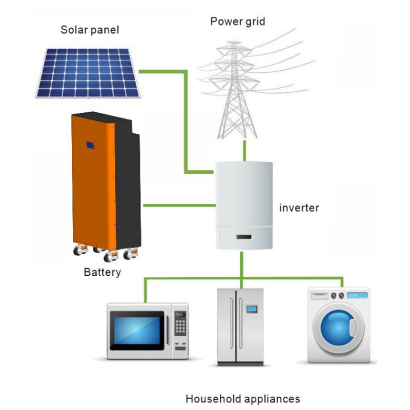 Energiespeichersystem 51.2 V 280A Bodenspeicher Batteriepack LIFEPO4 Batterie Lithium Solar Batterie Haushalts Energiespeicher