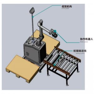 Visuelle Zusammenarbeit Depalletizer