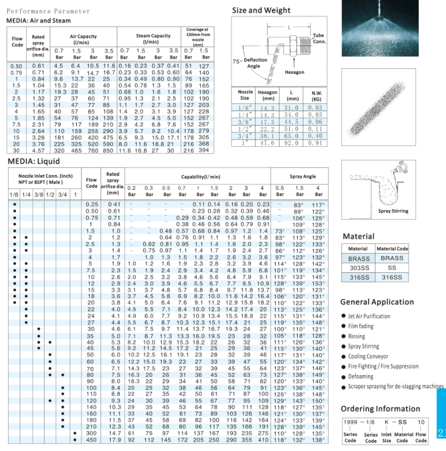 1670493351.png wide angel spray nozzle parameter-zhanxin.png