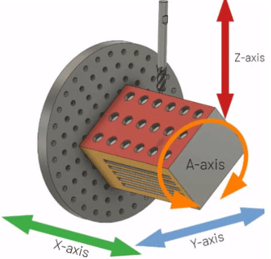 4-axis milling machines.png