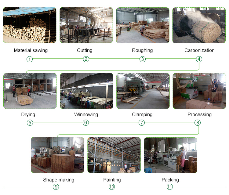 1694592639.jpg production process.jpg